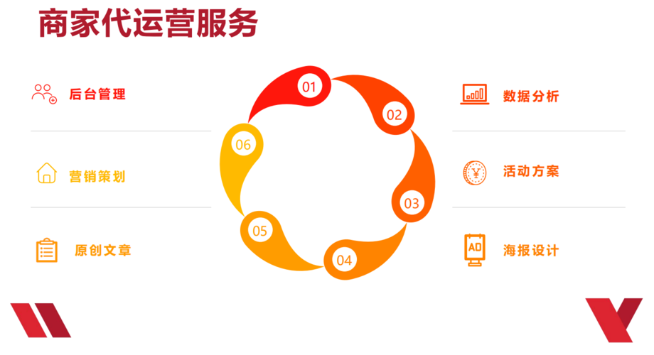 会员营销代运营深圳本地服务商